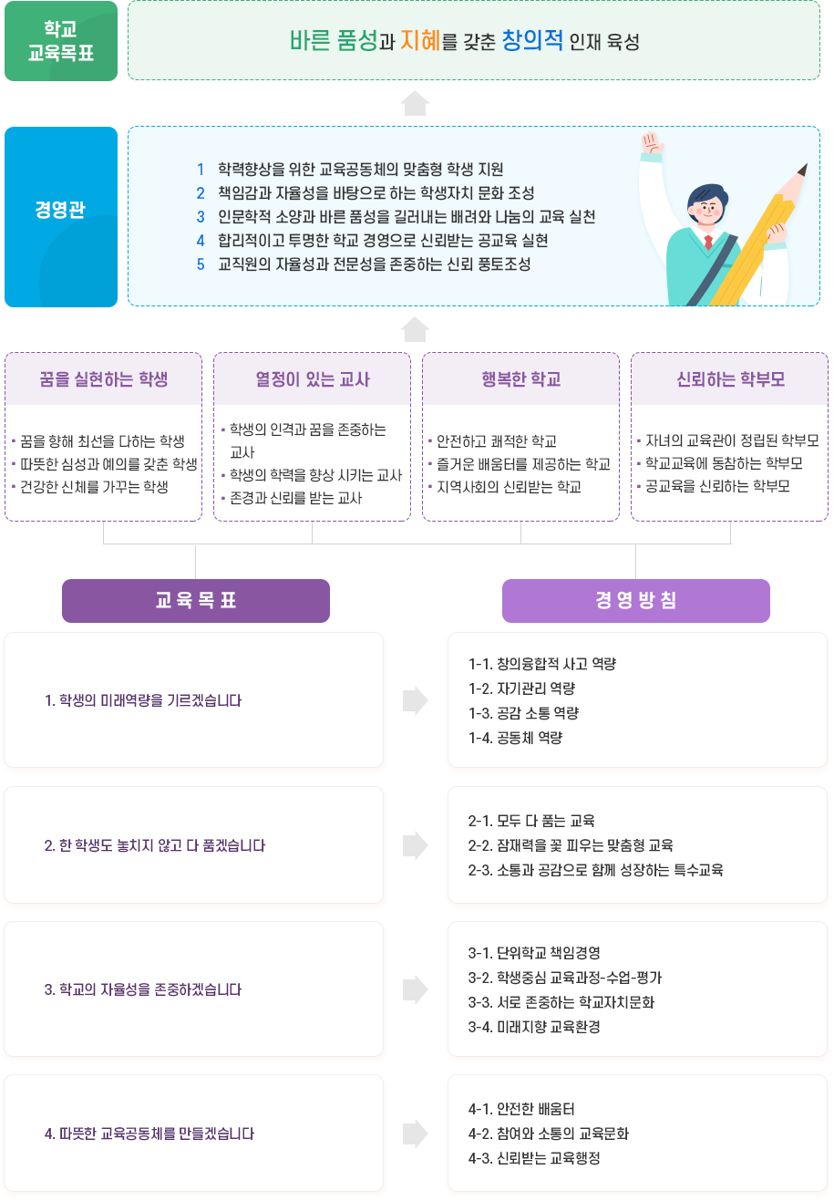 본교의교육목표 이미지