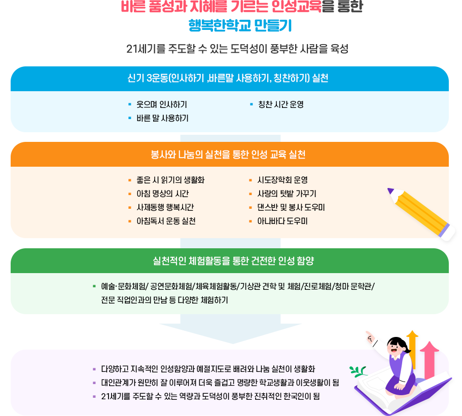 본교의특색경영주제 이미지